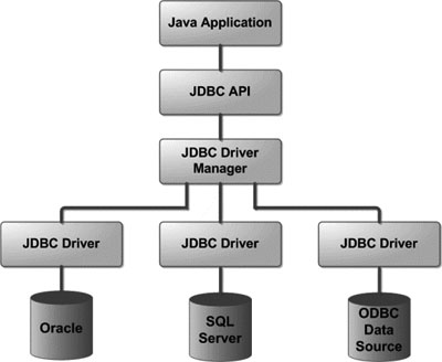 jdbc-architecture