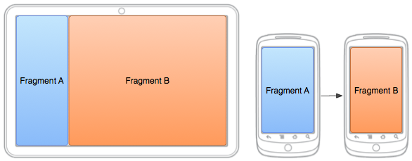 fragments-screen-mock