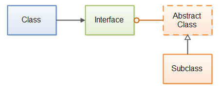 interfaces-vs-abstract-classes-1