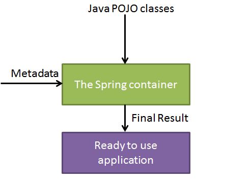 spring_ioc_container