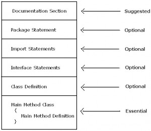 Dasar Java : Struktur Program Java - Reza in Programming